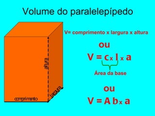 Volume do paralelepípedo comprimento largura altura V =  Ab   x   a V= comprimento x largura x altura ou ou V =  c   x   l   x   a Área da base 