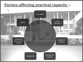 Factors affecting practical capacity :Lane width

Lateral
clearance

Others

Presence of
intersections
at grade

Width of
shoulders

Alignment

Commercial
vehicles

 