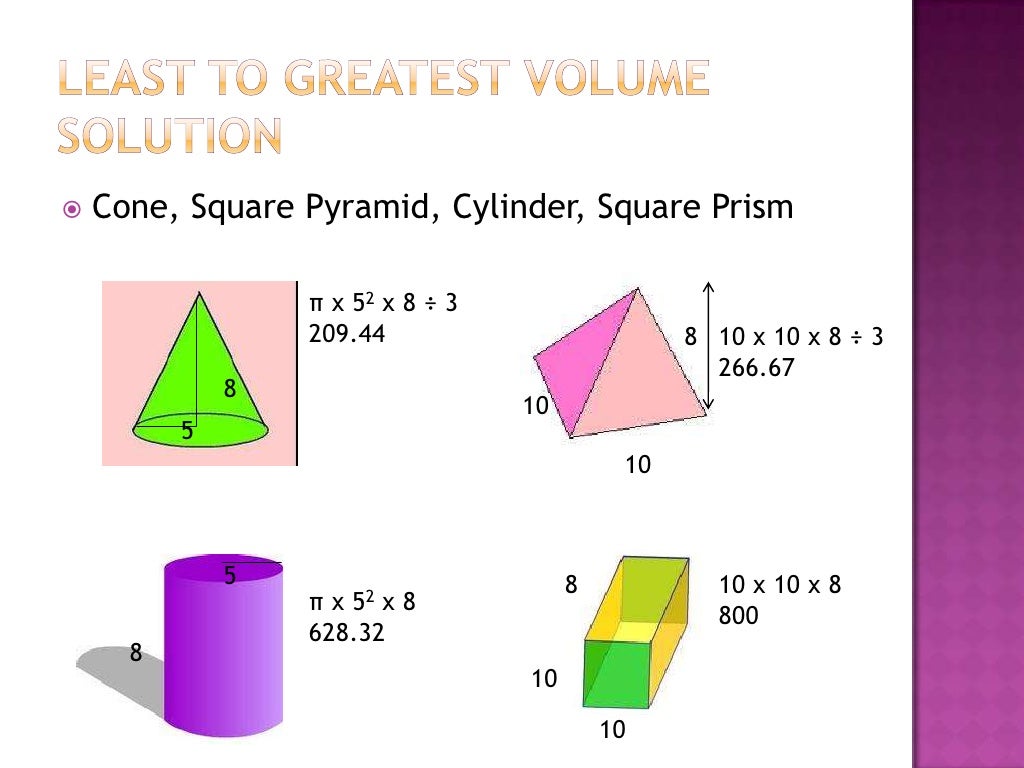 Volume definitions and examples