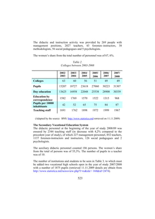 The didactic and instruction activity was provided by 269 people with
management positions, 2027 teachers, 43 foremen–instructors, 38
methodologists, 56 social pedagogues and 5 psychologists.
The women’s share from the total number of personnel was of 67, 6%.
Table 2.
Colleges between 2003-2008
2002/
2003

Colleges

2003/
2004

2004/
2005

63

60

56

2005/
2006

2006/
2007

51

49

2007/
2008

49

Pupils

15207

18727

23618

27060

30223

31307

Day education

13625

16958

22048

25538

28908

30339

1582

1769

1570

1522

1315

968

42

52

65

75

84

87

1762

1898

1972

1999

1967

Education by
correspondence
Pupils per 10000
inhabitants
Teaching staff

1691

(Adapted by the source: BNS: http://www.statistica.md retrieved on 11.11.2009)

The Secondary Vocational Education System
The didactic personnel at the beginning of the year of study 2008/09 was
ensured by 2344 teaching staff (in decrease with 4,2% compared to the
precedent year of study), of which 227 management personnel, 852 teachers,
1137 foremen-instructors and instructors, 126 social pedagogues and 2
psychologists.
The auxiliary didactic personnel counted 186 persons. The women’s share
from the total of persons was of 55,3%. The number of pupils to a teacher
was of 10.
The number of institutions and students to be seen in Table 3, to which must
be added two vocational high schools open in the year of study 2007/2008
with a number of 1875 pupils (retrieved 11.11.2009 details are obtain from
http://www.statistica.md/newsview.php?l=ro&idc= 168&id=2474).

523

 