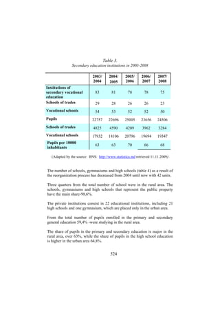 Table 3.
Secondary education institutions in 2003-2008
2003/
2004

2004/
2005

2005/
2006

2006/
2007

2007/
2008

Institutions of
secondary vocational
education
Schools of trades

83

81

78

78

75

29

28

26

26

23

Vocational schools

54

53

52

52

50

Pupils

22757

22696

25005

23656

24506

Schools of trades

4825

4590

4209

3962

3284

Vocational schools

17932

18106

20796

19694

19347

Pupils per 10000
inhabitants

63

63

70

66

68

(Adapted by the source: BNS: http://www.statistica.md retrieved 11.11.2009)

The number of schools, gymnasiums and high schools (table 4) as a result of
the reorganization process has decreased from 2004 until now with 42 units.
Three quarters from the total number of school were in the rural area. The
schools, gymnasiums and high schools that represent the public property
have the main share-98,6%.
The private institutions consist in 22 educational institutions, including 21
high schools and one gymnasium, which are placed only in the urban area.
From the total number of pupils enrolled in the primary and secondary
general education 59,4% -were studying in the rural area.
The share of pupils in the primary and secondary education is major in the
rural area, over 63%, while the share of pupils in the high school education
is higher in the urban area 64,8%.

524

 