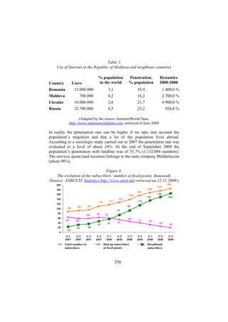 Table 5
Use of Internet in the Republic of Moldova and neighbour countries

Country

Users

% population
in the world

Penetration,
% population

Dynamics
2000-2008

Romania

12.000.000

3,1

53,9

1.400,0 %

Moldova

700.000

0,2

16,2

2.700,0 %

Ukraine

10.000.000

2,6

21,7

4.900,0 %

Russia

32.700.000

8,5

23,2

954,8 %

(Adapted by the source: InterenetWorld Stats,
http://www.internetworldstats.com, retrieved of June 2009

In reality the penetration rate can be higher if we take into account the
population’s migration and that a lot of the population lives abroad.
According to a sociologic study carried out in 2007 the penetration rate was
evaluated to a level of about 24%. At the end of September 2009 the
population’s penetration with landline was of 31,7% (1.132.084 numbers).
The services quota (and incomes) belongs to the state company Moldtelecom
(about 98%).
Figure 4.
The evolution of the subscribers’ number at fixed points, thousands
(Source: ANRCETI, Statistics http://www.anrti.md retrieved on 12.11.2009/)

Total number of
subscribers

Dial-up subscribers
at fixed points

536

Broadband
subscribers

 