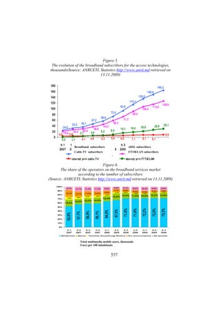 Figure 5.
The evolution of the broadband subscribers for the access technologies,
thousands(Source: ANRCETI, Statistics http://www.anrti.md retrieved on
13.11.2009)

Broadband subscribers

xDSL subscribers

Cable TV subscribers

FTTB/LAN subscribers

Figure 6.
The share of the operators on the broadband services market
according to the number of subscribers
(Source: ANRCETI, Statistics http://www.anrti.md retrieved on 13.11.2009)

Total multimedia mobile users, thousands
Users per 100 inhabitants

537

 