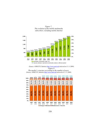 Figure 7.
The evolution of the mobile multimedia
subscribers, including mobile Internet

(Source: ANRCETI, Statistics http://www.anrti.md retrieved on 11.11.2009)

Figure 8.
The market’s structure according to the number of users
(Source: ANRCETI, Statistics http://www.anrti.md retrieved on 11.11.2009)

538

 