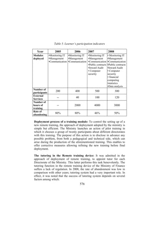 Table 5. Learner’s participation indicators
Year
Modules
deployed

Number of
participants
External
Services
Number of
hours of
training
Rate of
abandoning

2005

2006

2007

2008

•Monitoring IT •Monitoring IT •Monitoring IT
•Management
•Management
•Management
•Communication •Communication •Communication
•Public contracts
•Inward Audit
• Computer
security

• Monitoring IT
•Management
•Communication
•Public contracts
•Inward Audit
• Computer
security
• financial
computing
•statistics
•Data analysis

200

400

500

300

--

40

100

120

--

2000

4000

3000

80%

80%

46%

50%

Deployment process of a training module: To control the setting up of a
new remote training, the approach of deployment adopted by the ministry is
simple but efficient. The Ministry launches an action of pilot training in
which it chooses a group of twenty participants about different directorates
with this training. The purpose of this action is to disclose in advance any
possible problem, from both a pedagogical and technical side, which can
arise during the production of the aforementioned training. This enables to
offer corrective measures allowing refining the new training before final
deployment.
The tutoring in the Remote training device: It was admitted in the
approach of deployment of remote training, to appoint tutor for each
Directorate of the Ministry. This latter performs this task benevolently. The
tutoring function in the remote training device of the Ministry of Finance
suffers a lack of regulation. In 2008, the rate of abandonment was low in
comparison with other years; tutoring system had a very important role. In
effect, it was noted that the success of tutoring system depends on several
factors among which:

576

 