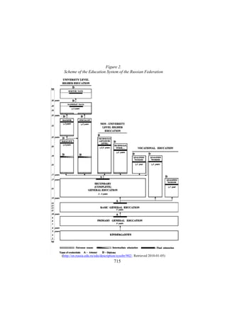 Figure 2.
Scheme of the Education System of the Russian Federation

(http://en.russia.edu.ru/edu/description/sysobr/902/. Retrieved 2010-01-05)

715

 