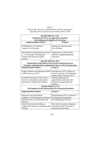 Table 2.
The specific objectives, implementation policies and projects
regarding ICT in education and training (MCIT, 2007)
Specific Objective (15):
Employment of ICT in supporting education
and training and adoption of e-learning
Implementation Policies
Projects
Establishment of a reference
Agency for e-learning.

Setting up a national centre
for e-learning

Development of educational curricula Employment of ICT and the
Internet in supporting general
so as to include e-learning and
education.
increase the interactive digital
content.
Specific Objective (16):
Preparation of all people involved in the education process
(Teachers, administrators, students) for the use of ICT in education
Implementation Policies
Projects
Prepare students and education-related Introduction of ICT subjects in
staff for the use of ICT.
school curricula. Train educationrelated staff on the use of ICT.
Consider knowledge of ICT basics a
Issuing regulations for
factor in screening for admission or
appointment, admission and
promotion in educational institutes.
promotion requirements for
teachers.
Specific Objective (17):
Development of the infrastructure in educational institutes
Implementation Policies

Projects

Raise the level of electronic
readiness in all educational institutions.
Facilitate access to information and
libraries.
Secure the necessary funding to
support ICT projects in education and
training.

Dissemination of ICT systems in
all educational institutions.
Providing digital libraries.
Provide the necessary budgetary
allocations for ICT projects in
education and training.

757

 