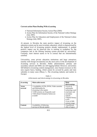 Current action Plans Dealing With eLearning
• National Information Society Action Plan (2004)
• Action Plan for Information Society of the National Lisbon Strategy

(July 2005)
• Action Plan for Education and Employment of the National Lisbon

Strategy (July 2005).
At present, in Slovakia the main positive impact of eLearning on the
education system can be seen in tertiary education, which is characterized by
the highest level of eLearning projects already implemented. A gradual
positive impact can be observed also in training at workplace by big
companies and in the lifelong learning system provided by universities.
Currently, most interest seems to be in courses that are internationally
certified.
Universities, some private education institutions and large enterprises
(mainly with foreign investments) are the most active in the development of
eLearning services in Slovakia. Public administration, primary and
secondary schools and SMEs are still lagging behind. However, universities
fall behind in eLearning content management, since human resources in this
area require heavy funding, which cannot be covered by grants and state
subsidies in many cases (Massy J., The eLearning industry and market in
Europe)
Table 3.
Achievments and shortcomings in eLearning in Slovakia
eLearning

Main achievments

Areas
covered

• Availability of CDs, DVDs, Video cassettes
and Multimedia for
eLearning in the market
• LMS systems are frequently used
• SES (Smart Enterprise Suites) are
availabl

Content

Availability of following
services in Slovak market:

811

Main
shortcomings
• Level of
multimedia
technology used
at primary and
secondary
schools
• Digital literacy
is low
• Low LCMS
systems usage
• Insufficient
offer of topics

 