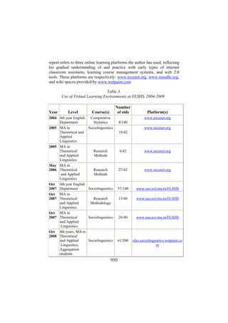 report refers to three online learning platforms the author has used, reflecting
his gradual understanding of and practice with early types of internet
classroom assistants, learning course management systems, and web 2.0
tools. These platforms are respectively: www.nicenet.org, www.moodle.org,
and wiki spaces provided by www.wetpaint.com
Table 3.
Use of Virtual Learning Environments at FLSHS, 2004-2009

Year

Level

2004 4th year English
Department
2005 MA in
Theoretical and
Applied
Linguistics
2005 MA in
Theoretical
and Applied
Linguistics
May MA in
2006 Theoretical
and Applied
Linguistics
Oct 4th year English
2007 Department
Oct MA in
2007 Theoretical
and Applied
Linguistics
Oct MA in
2007 Theoretical
and Applied
Linguistics
Oct 4th years, MA in
2008 Theoretical
and Applied
Linguistics,
Aggregation
students

Number
of stds

Course(s)
Comparative
Stylistics
Sociolinguistics

Platform(s)
www.nicenet.org

8/140
www.nicenet.org
18/42

Research
Methods

6/42

www.nicenet.org

Research
Methods

27/42

www.nicenet.org

Sociolinguistics

57/140

www.uss.uvt.rnu.tn/FLSHS

Research
Methodology

13/40

www.uss.uvt.rnu.tn/FLSHS

Sociolinguistics

26/40

www.uss.uvt.rnu.tn/FLSHS

Sociolinguistics

61/200

sfax.sociolinguistics.wetpaint.co
m

950

 