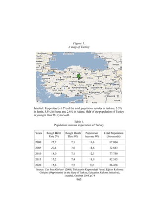 Figure 1.
A map of Turkey

Istanbul. Respectively 6.3% of the total population resides in Ankara, 5.3%
in Izmir, 3.5% in Bursa and 2.8% in Adana. Half of the population of Turkey
is younger than 28.3 years old.
Table 1.
Population increase expectation of Turkey
Years

Rough Birth
Rate 0%

Rough Death
Rate 0%

Population
Increase 0%

Total Population
(thousands)

2000

22,2

7,1

16,6

67.804

2005

20,1

7,0

14,6

72.843

2010

18,0

7,1

12,3

77.750

2015

17,2

7,4

11,0

82.315

2020

15,8

7,5

9,2

86.478

Source: Can Fuat Gürlesel (2004) Türkiyenin Kapısındaki Fırsat, Eğitim Reformu
Girişimi (Opportunity on the Gate of Turkey, Education Reform Initiative),
Istanbul, October 2004, p.74

963

 