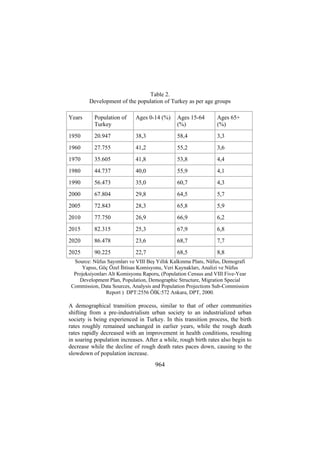 Table 2.
Development of the population of Turkey as per age groups
Years

Population of
Turkey

Ages 0-14 (%)

Ages 15-64
(%)

Ages 65+
(%)

1950

20.947

38,3

58,4

3,3

1960

27.755

41,2

55,2

3,6

1970

35.605

41,8

53,8

4,4

1980

44.737

40,0

55,9

4,1

1990

56.473

35,0

60,7

4,3

2000

67.804

29,8

64,5

5,7

2005

72.843

28,3

65,8

5,9

2010

77.750

26,9

66,9

6,2

2015

82.315

25,3

67,9

6,8

2020

86.478

23,6

68,7

7,7

2025

90.225

22,7

68,5

8,8

Source: Nüfus Sayımları ve VIII Beş Yıllık Kalkınma Planı, Nüfus, Demografi
Yapısı, Göç Özel İhtisas Komisyonu, Veri Kaynakları, Analizi ve Nüfus
Projeksiyonları Alt Komisyonu Raporu, (Population Census and VIII Five-Year
Development Plan, Population, Demographic Structure, Migration Special
Commission, Data Sources, Analysis and Population Projections Sub-Commission
Report ) DPT:2556 ÖİK:572 Ankara, DPT, 2000.

A demographical transition process, similar to that of other communities
shifting from a pre-industrialism urban society to an industrialized urban
society is being experienced in Turkey. In this transition process, the birth
rates roughly remained unchanged in earlier years, while the rough death
rates rapidly decreased with an improvement in health conditions, resulting
in soaring population increases. After a while, rough birth rates also begin to
decrease while the decline of rough death rates paces down, causing to the
slowdown of population increase.

964

 