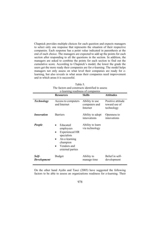 e - Learning practices Volume 2