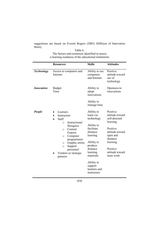 e - Learning practices Volume 2