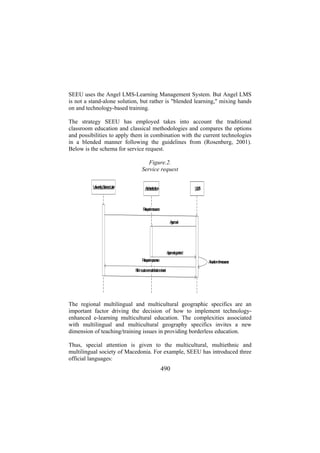 SEEU uses the Angel LMS-Learning Management System. But Angel LMS
is not a stand-alone solution, but rather is "blended learning," mixing hands
on and technology-based training.
The strategy SEEU has employed takes into account the traditional
classroom education and classical methodologies and compares the options
and possibilities to apply them in combination with the current technologies
in a blended manner following the guidelines from (Rosenberg, 2001).
Below is the schema for service request.
Figure.2.
Service request
UivrstySrvc Ue
ne i e i e sr

Amnrao
d isit ti n

US
M

Rqetreorc
eus su e
Ap vl
proa

Ap vlg n d
proa rate
Rqetresne
eus pos

Actio oreorcs
loa n f su e

F incs m stis co set
il uto e a fati n he
r

The regional multilingual and multicultural geographic specifics are an
important factor driving the decision of how to implement technologyenhanced e-learning multicultural education. The complexities associated
with multilingual and multicultural geography specifics invites a new
dimension of teaching/training issues in providing borderless education.
Thus, special attention is given to the multicultural, multiethnic and
multilingual society of Macedonia. For example, SEEU has introduced three
official languages:

490

 
