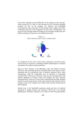 These three elements account differently for the meaning of the message:
words account for 7%, tone of voice accounts for 38%, and body language
accounts for 55% of the message. For effective and meaningful
communication, these three parts of the message need to support each other
in meaning - they have to be "congruent". In case of any "incongruence", the
receiver of the message might be irritated by two messages coming from two
different channels, giving cues in two different directions.
Figure 4.
Three elements in face-to-face communication

Words

Voice

Body

To compensate for the lack of face-to-face interaction, successful remote
courses focus on innovative, technology-enabled methodologies to facilitate
and enhance the student learning experience.
Based on these findings of the Mehrabian study and different research
interviews with e-learning specialists and participants, focus group we have
concluded that the synchronous type of distance education throw video
conferencing would be encapturing most of elements of meaningful
communication. Having the instructor in face-to-face communication with
learners separated in location would still integrate the three elements
mentioned above. However we have been evidencing that the body language
element is not the same because of the static position of the instructor who is
seating in front of the computer and usually reads and talks minimizing the
body language.
Second issue is the bandwidth connection speed and lack of technical
equipment to support learners and instructors. Third issue is the general
apprehension of distance education as not effective from the general public

496

 