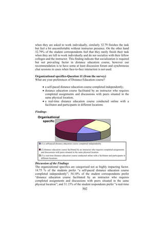 when they are asked to work individually, similarly 32.79 finishes the task
but feel a bit uncomfortable without instructor presence. On the other hand
32.79% of the student correspondents feel that they rarely finish their task
when they are left to work individually and do not socialize with their fellow
colleges and the instructor. This finding indicate that socialization is required
but not prevailing factor in distance education course, however our
recommendation is to have some at least discussion forum and synchronous
chat sessions in cases when face-to-face interaction is not used.
Organizational specifics-Question 11 (from the survey)
What are your preferences of Distance Education course?
• a self-paced distance education course completed independently;
• distance education course facilitated by an instructor who requires
completed assignments and discussions with peers situated in the
same physical location;
• a real-time distance education course conducted online with a
facilitator and participants in different locations
Findings

Organisational
specific

(1) a self-paced distance education course completed independently
(2) distance education course facilitated by an instructor who requires completed assignments
and discussions with peers situated in the same physical location
(3) a real-time distance education course conducted online with a facilitator and participants in
different locations

Discussion of the Findings
The organizational specifics are categorised not as highly impacting factor.
14.75 % of the students prefer “a self-paced distance education course
completed independently”; 54.10% of the student correspondents prefer
“distance education course facilitated by an instructor who requires
completed assignments and discussions with peers situated in the same
physical location”; and 31.15% of the student respondents prefer “a real-time

502

 