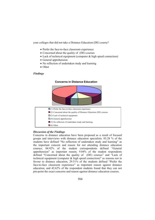 your colleges that did not take a Distance Education (DE) course?
•
•
•
•
•
•

Prefer the face-to-face classroom experience
Concerned about the quality of (DE) courses
Lack of technical equipment (computer & high speed connection)
General apprehension
No reflection of undertaken study and learning
Other

Findings
Concerns in Distance Education

(1) Prefer the face-to-face classroom experience
(2) Concerned about the quality of Distance Education (DE) courses
(3) Lack of technical equipment
(4) General apprehension
(5) No reflection of undertaken study and learning
(6) Other

Discussion of the Findings
Concerns in distance education have been proposed as a result of focused
groups and interviews with distance education specialists. 03.28 % of the
students have defined “No reflection of undertaken study and learning” as
the important concern and reason for not attending distance education
courses; 04.92% of the student correspondents defined “General
apprehension” as important reason; 9.84% of the student respondents
defined “Concerned about the quality of (DE) courses” and “Lack of
technical equipment (computer & high speed connection)” as reasons not in
favour to distance education, 29.51% of the students defined “Prefer the
face-to-face classroom experience” as important reason against distance
education, and 42.62% of the respondent students found that they can not
pin-point the exact concerns and reason against distance education courses.

504

 
