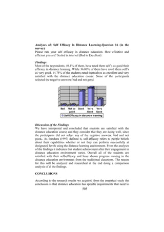 Analyses of: Self Efficacy in Distance Learning-Question 16 (in the
survey)
Please rate your self efficacy in distance education. How effective and
efficient you are? Scaled in interval (Bad to Excellent)
Findings
Most of the respondents, 49.1% of them, have rated them self’s as good their
efficacy in distance learning. While 36.06% of them have rated them self’s
as very good. 14.75% of the students rated themselves as excellent and very
satisfied with the distance education course. None of the participants
selected the negative answers: bad and not good.
25,00%

19,40%

8,30%
0,00%
Bad

0,00%
Not so
good

Good

Very
Good

Very
Good

Self Efficacy in distance learning

Discussion of the Findings
We have interpreted and concluded that students are satisfied with the
distance education course and they consider that they are doing well, since
the participants did not select any of the negative answers: bad and not
good,. As Bandura (1997) defined it, self-efficacy refers to people beliefs
about their capabilities whether or not they can perform successfully at
designated levels using the distance learning environment. From the analyses
of the findings it indicates that student achievement after their engagement in
distance education environment varies. Overall all of the students are
satisfied with their self-efficacy and have shown progress moving in the
distance education environment from the traditional classroom. The reason
for this will be analyzed and researched at the end doing a comparison
analysis of al the findings.
CONCLUSIONS
According to the research results we acquired from the empirical study the
conclusion is that distance education has specific requirements that need to

505

 