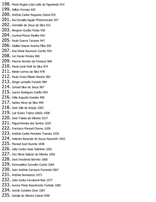 198. Maria Regina Lobo Leite de Figueiredo 914
199. Wilton Ferreira 920
200. Antônio Carlos Nogueira Cabral 923
201. Rui Osvaldo Aguiar Pfútzenreuter 927
202. Grenaldo de Jesus da Silva 931
203. Bergson Gurjão Farias 936
204. Lourival Moura Paulino 942
205. Paulo Guerra Tavares 947
206. Idalísio Soares Aranha Filho 950
207. Ana Maria Nacinovic Corrêa 954
208. Iuri Xavier Pereira 960
209. Marcos Nonato da Fonseca 968
210. Maria Lúcia Petit da Silva 974
211. Kleber Lemos da Silva 978
212. Paulo Costa Ribeiro Bastos 982
213. Sérgio Landulfo Furtado 984
214. Ismael Silva de Jesus 987
215. Juarez Rodrigues Coelho 993
216. Célio Augusto Guedes 996
217. Sabino Alves da Silva 999
218. José Júlio de Araújo 1002
219. Luiz Eurico Tejera Lisbôa 1008
220. José Toledo de Oliveira 1017
221. Miguel Pereira dos Santos 1024
222. Francisco Manoel Chaves 1028
223. Antônio Carlos Monteiro Teixeira 1035
224. Helenira Resende de Souza Nazareth 1043
225. Manoel José Nurchis 1048
226. João Carlos Haas Sobrinho 1052
227. Ciro Flávio Salazar de Oliveira 1056
228. José Inocêncio Barreto 1060
229. Esmeraldina Carvalho Cunha 1064
230. Juan Antônio Carrasco Forrastal 1067
231. Antônio Benetazzo 1071
232. João Carlos Cavalcanti Reis 1077
233. Aurora Maria Nascimento Furtado 1082
234. Lincoln Cordeiro Oest 1087
235. Getúlio de Oliveira Cabral 1090
 