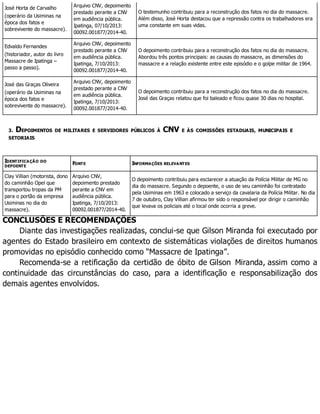 José Horta de Carvalho
(operário da Usiminas na
época dos fatos e
sobrevivente do massacre).
Arquivo CNV, depoimento
prestado perante a CNV
em audiência pública.
Ipatinga, 07/10/2013:
00092.001877/2014-40.
O testemunho contribuiu para a reconstrução dos fatos no dia do massacre.
Além disso, José Horta destacou que a repressão contra os trabalhadores era
uma constante em suas vidas.
Edvaldo Fernandes
(historiador, autor do livro
Massacre de Ipatinga –
passo a passo).
Arquivo CNV, depoimento
prestado perante a CNV
em audiência pública.
Ipatinga, 7/10/2013:
00092.001877/2014-40.
O depoimento contribuiu para a reconstrução dos fatos no dia do massacre.
Abordou três pontos principais: as causas do massacre, as dimensões do
massacre e a relação existente entre este episódio e o golpe militar de 1964.
José das Graças Oliveira
(operário da Usiminas na
época dos fatos e
sobrevivente do massacre).
Arquivo CNV, depoimento
prestado perante a CNV
em audiência pública.
Ipatinga, 7/10/2013:
00092.001877/2014-40.
O depoimento contribuiu para a reconstrução dos fatos no dia do massacre.
José das Graças relatou que foi baleado e ficou quase 30 dias no hospital.
3. DEPOIMENTOS DE MILITARES E SERVIDORES PÚBLICOS À CNV E ÀS COMISSÕES ESTADUAIS, MUNICIPAIS E
SETORIAIS
IDENTIFICAÇÃO DO
DEPOENTE
FONTE INFORMAÇÕES RELEVANTES
Clay Villian (motorista, dono
do caminhão Opel que
transportou tropas da PM
para o portão da empresa
Usiminas no dia do
massacre).
Arquivo CNV,
depoimento prestado
perante a CNV em
audiência pública.
Ipatinga, 7/10/2013:
00092.001877/2014-40.
O depoimento contribuiu para esclarecer a atuação da Polícia Militar de MG no
dia do massacre. Segundo o depoente, o uso de seu caminhão foi contratado
pela Usiminas em 1963 e colocado a serviço da cavalaria da Polícia Militar. No dia
7 de outubro, Clay Villian afirmou ter sido o responsável por dirigir o caminhão
que levava os policiais até o local onde ocorria a greve.
CONCLUSÕES E RECOMENDAÇÕES
Diante das investigações realizadas, conclui-se que Gilson Miranda foi executado por
agentes do Estado brasileiro em contexto de sistemáticas violações de direitos humanos
promovidas no episódio conhecido como “Massacre de Ipatinga”.
Recomenda-se a retificação da certidão de óbito de Gilson Miranda, assim como a
continuidade das circunstâncias do caso, para a identificação e responsabilização dos
demais agentes envolvidos.
 