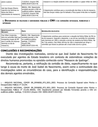 passo a passo). 7/10/2013. Arquivo CNV,
00092.001877/2014-40.
massacre e a relação existente entre este episódio e o golpe militar de 1964.
José das Graças Oliveira
(operário da Usiminas na
época dos fatos e
sobrevivente do massacre).
BRASIL. CNV. Depoimento
prestado perante a CNV em
audiência pública. Ipatinga,
7/10/2013. Arquivo CNV,
00092.001877/2014-40.
O depoimento contribuiu para a reconstrução dos fatos no dia do massacre.
José das Graças relatou que foi baleado e ficou quase trinta dias no hospital.
3. DEPOIMENTOS DE MILITARES E SERVIDORES PÚBLICOS À CNV E ÀS COMISSÕES ESTADUAIS, MUNICIPAIS E
SETORIAIS
IDENTIFICAÇÃO DO
DEPOENTE
FONTE INFORMAÇÕES RELEVANTES
Clay Villian (motorista,
dono do caminhão Opel que
transportou tropas da PM
para o portão da empresa
Usiminas no dia do
massacre).
BRASIL. CNV. Depoimento
prestado perante a CNV
em audiência pública.
Ipatinga, 7/10/2013.
Arquivo CNV,
00092.001877/2014-40.
O depoimento contribuiu para esclarecer a atuação da Polícia Militar de MG no
dia do massacre. Segundo o depoente, o uso de seu caminhão foi contratado
pela Usiminas em 1963 e colocado a serviço da cavalaria da Polícia Militar. No
dia 7 de outubro, Clay Villian afirmou ter sido o responsável por dirigir o
caminhão que levava os policiais até o local onde ocorria a greve.
CONCLUSÕES E RECOMENDAÇÕES
Diante das investigações realizadas, conclui-se que José Isabel do Nascimento foi
executado por agentes do Estado brasileiro em contexto de sistemáticas violações de
direitos humanos promovidas no episódio conhecido como “Massacre de Ipatinga”.
Recomenda-se, portanto, a retificação da certidão de óbito, especificamente no que
tange à causa da morte de José Isabel do Nascimento, assim como a continuidade das
investigações sobre as circunstâncias do caso, para a identificação e responsabilização
dos demais agentes envolvidos.
1 – ARQUIVO NACIONAL, CEMDP: BR_DFANBSB_AT0_0051_0003. Processo da Comissão Especial sobre Mortos e
Desaparecidos Políticos nº 151/04.
2 – ARQUIVO NACIONAL, CEMDP: BR_DFANBSB_AT0_0051_0003. Processo da Comissão Especial sobre Mortos e
Desaparecidos Políticos nº 151/04; BRASIL. CNV. Depoimento prestado por Edivaldo Fernandes perante a CNV em
audiência pública. Ipatinga, 7/10/2013 (Arquivo CNV: 00092.001877/2014-40).
 