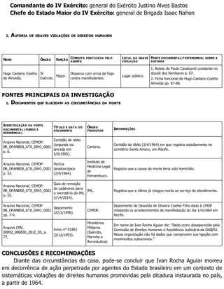 Comandante do IV Exército: general do Exército Justino Alves Bastos
Chefe do Estado Maior do IV Exército: general de Brigada Isaac Nahon
2. AUTORIA DE GRAVES VIOLAÇÕES DE DIREITOS HUMANOS
NOME ÓRGÃO FUNÇÃO
CONDUTA PRATICADA PELO
AGENTE
LOCAL DA GRAVE
VIOLAÇÃO
FONTE DOCUMENTAL/TESTEMUNHAL SOBRE A
AUTORIA
Hugo Caetano Coelho
de Almeida.
IV
Exército.
Major.
Disparou com arma de fogo
contra manifestantes.
Lugar público.
1. Relato de Paulo Cavalcanti constante no
dossiê dos familiares p. 67.
2. Ficha funcional de Hugo Caetano Coelho
Almeida pp. 87-88.
FONTES PRINCIPAIS DA INVESTIGAÇÃO
1. DOCUMENTOS QUE ELUCIDAM AS CIRCUNSTÂNCIAS DA MORTE
IDENTIFICAÇÃO DA FONTE
DOCUMENTAL (FUNDO E
REFERÊNCIA)
TÍTULO E DATA DO
DOCUMENTO
ÓRGÃO
PRODUTOR
INFORMAÇÕES
Arquivo Nacional, CEMDP:
BR_DFANBSB_AT0_0043_0001
p. 6.
Certidão de óbito
(segunda via
lavrada em
5/9/1995).
Cartório.
Certidão de óbito (3/4/1964) em que registra sepultamento no
cemitério Santo Amaro, em Recife.
Arquivo Nacional, CEMDP:
BR_DFANBSB_AT0_0043_0001
p. 53.
Perícia
tanatoscópica
(2/4/1964).
Instituto de
Medicina Legal
de
Pernambuco.
Registra que a causa da morte teria sido homicídio.
Arquivo Nacional, CEMDP:
BR_DFANBSB_AT0_0043_0001
p. 55.
Guia de remoção
de cadáveres para
o necrotério do IML
(1o
/4/2014).
IML. Registra que a vítima já chegou morta ao serviço de atendimento.
Arquivo Nacional, CEMDP
BR_DFANBSB_AT0_0043_0001
pp. 7-9.
Depoimento
(22/2/1996).
CEMDP.
Depoimento de Oswaldo de Oliveira Coelho Filho dado à CMDP
relatando os acontecimentos da manifestação do dia 1/4/1964 em
Recife.
Arquivo CNV,
00092_000830_2012_05, p.
77.
Aviso n° 01861
(2/12/1993).
Ministérios
Militares
(Exército,
Marinha e
Aeronáutica).
Em nome de Ivan Rocha Aguiar diz: “Dado como desaparecido pela
Comissão de Direitos Humanos e Assistência Judiciária da OAB/RJ.
Nessa organização não há dados que comprovem sua ligação com
movimentos subversivos.”
CONCLUSÕES E RECOMENDAÇÕES
Diante das circunstâncias do caso, pode-se concluir que Ivan Rocha Aguiar morreu
em decorrência de ação perpetrada por agentes do Estado brasileiro em um contexto de
sistemáticas violações de direitos humanos promovidas pela ditadura instaurada no país,
a partir de 1964.
 