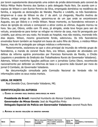 por terem supostamente descumprido uma ordem de prisão determinada pelo coronel da
Polícia Militar Pedro Ferreira dos Santos e pelo delegado Paulo Reis. De acordo com a
esposa de Wilson e com Eunice Ferreira da Silva, empregada doméstica na residência da
família, e segundo as declarações de Wander, Maurílio e Lindolfo, os três fazendeiros
dirigiram-se à casa de Wilson no dia 1o
de abril. Lá chegando, Maurílio Avelino de
Oliveira, antigo amigo da família, aproximou-se de um jipe onde se encontravam
Augusto, seu pai Otávio e o irmão Wilson. Nesse momento, os fazendeiros retiraram a
chave da ignição do veículo e começaram a atirar contra as vítimas. Augusto morreu na
hora. Seu pai, Otávio, então com 70 anos, já atingido, ainda teve forças para sair do
veículo, arrastando-se para tentar se refugiar no interior da casa, mas foi perseguido por
Lindolfo, que atirou em seu rosto. Foi levado ao hospital, mas não resistiu, morrendo três
dias depois. Wilson, mesmo gravemente ferido, sobreviveu. Os três fazendeiros
envolvidos foram também ao hospital em busca de outro filho de Otávio, o médico Milton
Soares, mas ele foi protegido por colegas médicos e enfermeiros.
Posteriormente, esclareceu-se que o alvo principal da incursão do referido grupo de
fazendeiros, a mando do coronel Paulo Reis, era Wilson, apoiador de atividades em
defesa da reforma agrária promovidas por Francisco Raimundo da Paixão, o Chicão
(sapateiro e presidente do Sindicato dos Trabalhadores Rurais de Governador Valadares).
Ademais, Wilson mantinha ligações políticas com o jornalista Carlos Olavo, reconhecido
nacionalmente por defender as reformas de base e o governo João Goulart por meio do
jornal O Combate, de Governador Valadares.
Na documentação consultada pela Comissão Nacional da Verdade não há
informações sobre os seus restos mortais.
LOCAL DE MORTE
Rua Oswaldo Cruz, Governador Valadares, MG.
IDENTIFICAÇÃO DA AUTORIA
1. CADEIA DE COMANDO DO(S) ÓRGÃO(S) ENVOLVIDO(S) NA MORTE
Presidente do Brasil: marechal Humberto de Alencar Castelo Branco
Governador de Minas Gerais: José de Magalhães Pinto
Delegado Especial de Polícia em Governador Valadares: coronel Paulo Reis
2. AUTORIA DE GRAVES VIOLAÇÕES DE DIREITOS HUMANOS
NOME ÓRGÃO FUNÇÃO
GRAVE VIOLAÇÃO
DE DIREITOS
HUMANOS
CONDUTA PRATICADA
PELO AGENTE (DESCRITA
PELA FONTE)
LOCAL DA
GRAVE
VIOLAÇÃO
FONTE
DOCUMENTAL/TESTEMUNHAL
SOBRE
 