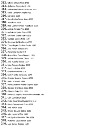 312. Gilberto Olímpio Maria 1485
313. Guilherme Gomes Lund 1490
314. Paulo Roberto Pereira Marques 1495
315. Líbero Giancarlo Castiglia 1499
316. Luiz Vieira 1503
317. Durvalino Porfírio de Souza 1507
318. Joaquinzão 1510
319. Hélio Luiz Navarro de Magalhães 1513
320. Antônio Ferreira Pinto 1518
321. Antônio de Pádua Costa 1522
322. Luiz René Silveira e Silva 1526
323. Custódio Saraiva Neto 1530
324. Dermeval da Silva Pereira 1533
325. Telma Regina Cordeiro Corrêa 1537
326. Jana Moroni Barroso 1541
327. Maria Célia Corrêa 1545
328. Nelson Lima Piauhy Dourado 1549
329. Antônio Teodoro de Castro 1553
330. José Huberto Bronca 1557
331. Luisa Augusta Garlippe 1560
332. Maurício Grabois 1565
333. Orlando Momente 1570
334. Suely Yumiko Kanayama 1574
335. Dinaelza Santana Coqueiro 1579
336. Pedro “Carretel” 1584
337. Vandick Reidner Pereira Coqueiro 1587
338. Oswaldo Orlando da Costa 1590
339. Eduardo Collier Filho 1595
340. Fernando Augusto de Santa Cruz Oliveira 1601
341. Cilon Cunha Brum 1608
342. Pedro Alexandrino Oliveira Filho 1612
343. David Capistrano da Costa 1616
344. José Roman 1622
345. Uirassu de Assis Batista 1626
346. João Massena Melo 1630
347. Luiz Ignácio Maranhão Filho 1634
348. Walter de Souza Ribeiro 1639
349. Ieda Santos Delgado 1642
 