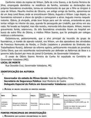 Conforme relato da esposa de Wilson, Zalfa de Lima Soares, e de Eunice Ferreira da
Silva, empregada doméstica na residência da família, somadas as declarações dos
próprios fazendeiros envolvidos, tomou-se conhecimento de que pai e filho se dirigiam à
casa de Wilson. Maurílio Avelino de Oliveira, um antigo amigo da família, aproximou-se
de um Jeep Land Rover, onde se encontravam Otávio, Augusto e Wilson. Logo depois, os
fazendeiros retiraram a chave da ignição e começaram a atirar. Augusto morreu naquele
instante. Otávio, já alvejado, ainda teve forças para sair do veículo, arrastando-se para
tentar refúgio no interior da casa, quando foi perseguido por Lindolfo, que atirou em seu
rosto. Foi levado ao hospital, mas não resistiu, morrendo três dias depois. Wilson, mesmo
gravemente ferido, sobreviveu. Os três fazendeiros envolvidos foram ao hospital em
busca do outro filho de Otávio, o médico Milton Soares, que foi protegido por colegas
médicos e enfermeiros.
Esclareceu-se, posteriormente, que o alvo principal da incursão do grupo de
fazendeiros, a mando do aparato estatal, era Wilson, um dos apoiadores das atividades
de Francisco Raimundo da Paixão, o Chicão (sapateiro e presidente do Sindicato dos
Trabalhadores Rurais), defensor da reforma agrária, politicamente vinculado ao jornalista
Carlos Olavo, que era reconhecido nacionalmente por defender as Reformas de Base e o
governo João Goulart por meio do jornal O Combate, de Governador Valadares.
O corpo de Otávio Soares Ferreira da Cunha foi sepultado no Cemitério de
Governador Valadares (MG).
LOCAL DE MORTE
Rua Oswaldo Cruz, Governador Valadares, MG.
IDENTIFICAÇÃO DA AUTORIA
1
Governador do estado de Minas Gerais: José de Magalhães Pinto
Secretário de Segurança Pública: José Monteiro de Castro
Delegado Especial de Polícia em Governador Valadares: coronel Paulo Reis
2. AUTORIA DE GRAVES VIOLAÇÕES DE DIREITOS HUMANOS
NOME ÓRGÃO FUNÇÃO
CONDUTA
PRATICADA PELO
AGENTE
LOCAL DA
GRAVE
VIOLAÇÃO
FONTE DOCUMENTAL/
Lindolpho
Rodrigues
Coelho.
Delegacia de Polícia de
Governador Valadares.
Reservista
convocado.
Atirou na vítima. Via pública.
Arquivo Nacional, CEMDP:
BR_DFANBSB_AT0_0019_0005, pp. 18-
24.
Parecer do relator do caso junto à
CEMDP, data 19/11/1996.
FONTES PRINCIPAIS DE INVESTIGAÇÃO
1. DOCUMENTOS QUE ELUCIDAM CIRCUNSTÂNCIAS DA MORTE
 