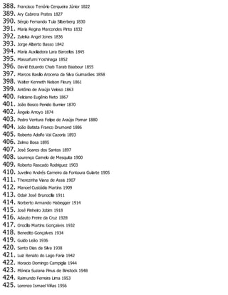 388. Francisco Tenório Cerqueira Júnior 1822
389. Ary Cabrera Prates 1827
390. Sérgio Fernando Tula Silberberg 1830
391. Maria Regina Marcondes Pinto 1832
392. Zuleika Angel Jones 1836
393. Jorge Alberto Basso 1842
394. Maria Auxiliadora Lara Barcellos 1845
395. Massafumi Yoshinaga 1852
396. David Eduardo Chab Tarab Baabour 1855
397. Marcos Basílio Arocena da Silva Guimarães 1858
398. Walter Kenneth Nelson Fleury 1861
399. Antônio de Araújo Veloso 1863
400. Feliciano Eugênio Neto 1867
401. João Bosco Penido Burnier 1870
402. Ângelo Arroyo 1874
403. Pedro Ventura Felipe de Araújo Pomar 1880
404. João Batista Franco Drumond 1886
405. Roberto Adolfo Val Cazorla 1893
406. Zelmo Bosa 1895
407. José Soares dos Santos 1897
408. Lourenço Camelo de Mesquita 1900
409. Roberto Rascado Rodriguez 1903
410. Juvelino Andrés Carneiro da Fontoura Gularte 1905
411. Therezinha Viana de Assis 1907
412. Manoel Custódio Martins 1909
413. Odair José Brunocilla 1911
414. Norberto Armando Habegger 1914
415. José Pinheiro Jobim 1918
416. Adauto Freire da Cruz 1928
417. Orocílio Martins Gonçalves 1932
418. Benedito Gonçalves 1934
419. Guido Leão 1936
420. Santo Dias da Silva 1938
421. Luiz Renato do Lago Faria 1942
422. Horacio Domingo Campiglia 1944
423. Mónica Suzana Pinus de Binstock 1948
424. Raimundo Ferreira Lima 1953
425. Lorenzo Ismael Viñas 1956
 