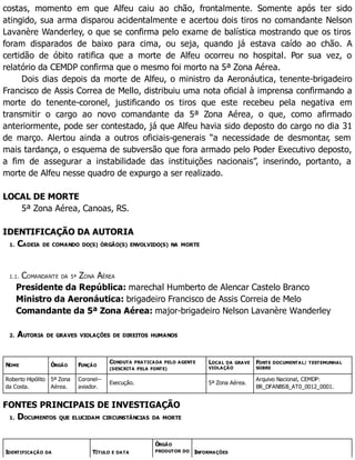 costas, momento em que Alfeu caiu ao chão, frontalmente. Somente após ter sido
atingido, sua arma disparou acidentalmente e acertou dois tiros no comandante Nelson
Lavanère Wanderley, o que se confirma pelo exame de balística mostrando que os tiros
foram disparados de baixo para cima, ou seja, quando já estava caído ao chão. A
certidão de óbito ratifica que a morte de Alfeu ocorreu no hospital. Por sua vez, o
relatório da CEMDP confirma que o mesmo foi morto na 5ª Zona Aérea.
Dois dias depois da morte de Alfeu, o ministro da Aeronáutica, tenente-brigadeiro
Francisco de Assis Correa de Mello, distribuiu uma nota oficial à imprensa confirmando a
morte do tenente-coronel, justificando os tiros que este recebeu pela negativa em
transmitir o cargo ao novo comandante da 5ª Zona Aérea, o que, como afirmado
anteriormente, pode ser contestado, já que Alfeu havia sido deposto do cargo no dia 31
de março. Alertou ainda a outros oficiais-generais “a necessidade de desmontar, sem
mais tardança, o esquema de subversão que fora armado pelo Poder Executivo deposto,
a fim de assegurar a instabilidade das instituições nacionais”, inserindo, portanto, a
morte de Alfeu nesse quadro de expurgo a ser realizado.
LOCAL DE MORTE
5ª Zona Aérea, Canoas, RS.
IDENTIFICAÇÃO DA AUTORIA
1. CADEIA DE COMANDO DO(S) ÓRGÃO(S) ENVOLVIDO(S) NA MORTE
1.1. COMANDANTE DA 5ª ZONA AÉREA
Presidente da República: marechal Humberto de Alencar Castelo Branco
Ministro da Aeronáutica: brigadeiro Francisco de Assis Correia de Melo
Comandante da 5ª Zona Aérea: major-brigadeiro Nelson Lavanère Wanderley
2. AUTORIA DE GRAVES VIOLAÇÕES DE DIREITOS HUMANOS
NOME ÓRGÃO FUNÇÃO
CONDUTA PRATICADA PELO AGENTE
(DESCRITA PELA FONTE)
LOCAL DA GRAVE
VIOLAÇÃO
FONTE DOCUMENTAL/ TESTEMUNHAL
SOBRE
Roberto Hipólito
da Costa.
5ª Zona
Aérea.
Coronel--
aviador.
Execução. 5ª Zona Aérea.
Arquivo Nacional, CEMDP:
BR_DFANBSB_AT0_0012_0001.
FONTES PRINCIPAIS DE INVESTIGAÇÃO
1. DOCUMENTOS QUE ELUCIDAM CIRCUNSTÂNCIAS DA MORTE
IDENTIFICAÇÃO DA TÍTULO E DATA
ÓRGÃO
PRODUTOR DO INFORMAÇÕES
 