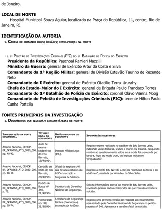 de Janeiro.
LOCAL DE MORTE
Hospital Municipal Souza Aguiar, localizado na Praça da República, 11, centro, Rio de
Janeiro, RJ.
IDENTIFICAÇÃO DA AUTORIA
1. CADEIA DE COMANDO DO(S) ÓRGÃO(S) ENVOLVIDO(S) NA MORTE
1.1. 1º PELOTÃO DE INVESTIGAÇÕES CRIMINAIS (PIC) DO 1º BATALHÃO DE POLÍCIA DO EXÉRCITO
Presidente da República: Paschoal Ranieri Mazzilli
Ministro da Guerra: general de Exército Artur da Costa e Silva
Comandante da 1ª Região Militar: general de Divisão Estevão Taurino de Rezende
Neto
Comandante do I Exército: general de Exército Otacílio Terra Ururahy
Chefe do Estado-Maior do I Exército: general de Brigada Paulo Francisco Torres
Comandante do 1º Batalhão de Polícia do Exército: coronel Olavo Vianna Moog
Comandante do Pelotão de Investigações Criminais (PIC): tenente Hilton Paulo
Cunha Portella
FONTES PRINCIPAIS DA INVESTIGAÇÃO
1. DOCUMENTOS QUE ELUCIDAM CIRCUNSTÂNCIAS DE MORTE
IDENTIFICAÇÃO DA FONTE
DOCUMENTAL
TÍTULO E
DATA DO
DOCUMENTO
ÓRGÃO PRODUTOR DO
DOCUMENTO
INFORMAÇÕES RELEVANTES
Arquivo Nacional, CEMDP:
BR_DFANBSB_ATO_0030_006,
pp. 40-42.
Auto de
exame
cadavérico
de Edu
Barreto,
13/4/1964.
Instituto Médico Legal
(IML).
Registra exame realizado no cadáver de Edu Barreto Leite,
indicando várias fraturas, lesões e morte por trauma. No quesito
relativo ao questionamento sobre se a morte foi provocada por
tortura, fogo, ou modo cruel, os legistas indicaram
“prejudicado”.
Arquivo Nacional, CEMDP:
BR_DFANBSB_ATO_0030_006,
pp. 10-11.
Certidão de
óbito de Edu
Barreto,
20/4/1964.
Oficial de registro civil
das pessoas naturais da
6ª Circunscrição –
Freguesia de Santana.
Registra a morte Edu Barreto Leite por “contusão do tórax e do
abdômen”, atestada por Amadeu da Silva Sales.
Arquivo Nacional, CEMDP:
BR_DFANBSB_ATO_0030_006,
p. 75.
Pedido de
Busca nº
346,
21/4/1964.
Secretaria do Conselho
Nacional de Segurança.
Solicita informações acerca da morte de Edu Barreto Leite,
revelando possuir dados conhecidos de que Edu não cometera
suicídio.
Arquivo Nacional, CEMDP:
BR_DFANBSB_ATO_0030_006,
pp. 70-74.
Memorando
no 178,
21/5/1964.
Secretaria de Segurança
Pública (Guanabara),
assinado por Antônio
Registra uma primeira versão de resposta ao requerimento
apresentado pelo Conselho Nacional de Segurança no pedido
secreto nº 346. Apresenta a versão oficial de suicídio.
 