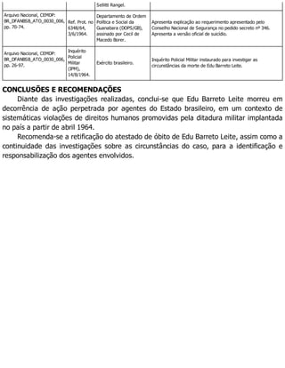 Sellitti Rangel.
Arquivo Nacional, CEMDP:
BR_DFANBSB_ATO_0030_006,
pp. 70-74.
Ref. Prot. no
6348/64,
3/6/1964.
Departamento de Ordem
Política e Social da
Guanabara (DOPS/GB),
assinado por Cecil de
Macedo Borer.
Apresenta explicação ao requerimento apresentado pelo
Conselho Nacional de Segurança no pedido secreto nº 346.
Apresenta a versão oficial de suicídio.
Arquivo Nacional, CEMDP:
BR_DFANBSB_ATO_0030_006,
pp. 26-97.
Inquérito
Policial
Militar
(IPM),
14/8/1964.
Exército brasileiro.
Inquérito Policial Militar instaurado para investigar as
circunstâncias da morte de Edu Barreto Leite.
CONCLUSÕES E RECOMENDAÇÕES
Diante das investigações realizadas, conclui-se que Edu Barreto Leite morreu em
decorrência de ação perpetrada por agentes do Estado brasileiro, em um contexto de
sistemáticas violações de direitos humanos promovidas pela ditadura militar implantada
no país a partir de abril 1964.
Recomenda-se a retificação do atestado de óbito de Edu Barreto Leite, assim como a
continuidade das investigações sobre as circunstâncias do caso, para a identificação e
responsabilização dos agentes envolvidos.
 