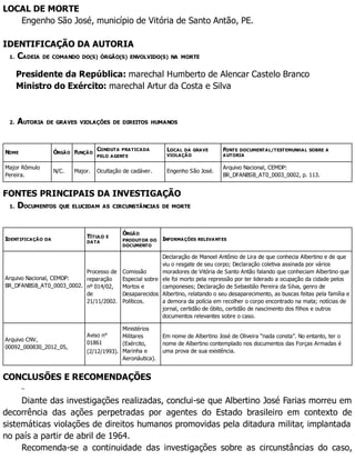 LOCAL DE MORTE
Engenho São José, município de Vitória de Santo Antão, PE.
IDENTIFICAÇÃO DA AUTORIA
1. CADEIA DE COMANDO DO(S) ÓRGÃO(S) ENVOLVIDO(S) NA MORTE
Presidente da República: marechal Humberto de Alencar Castelo Branco
Ministro do Exército: marechal Artur da Costa e Silva
2. AUTORIA DE GRAVES VIOLAÇÕES DE DIREITOS HUMANOS
NOME ÓRGÃO FUNÇÃO
CONDUTA PRATICADA
PELO AGENTE
LOCAL DA GRAVE
VIOLAÇÃO
FONTE DOCUMENTAL/TESTEMUNHAL SOBRE A
AUTORIA
Major Rômulo
Pereira.
N/C. Major. Ocultação de cadáver. Engenho São José.
Arquivo Nacional, CEMDP:
BR_DFANBSB_AT0_0003_0002, p. 113.
FONTES PRINCIPAIS DA INVESTIGAÇÃO
1. DOCUMENTOS QUE ELUCIDAM AS CIRCUNSTÂNCIAS DE MORTE
IDENTIFICAÇÃO DA
TÍTULO E
DATA
ÓRGÃO
PRODUTOR DO
DOCUMENTO
INFORMAÇÕES RELEVANTES
Arquivo Nacional, CEMDP:
BR_DFANBSB_AT0_0003_0002.
Processo de
reparação
nº 014/02,
de
21/11/2002.
Comissão
Especial sobre
Mortos e
Desaparecidos
Políticos.
Declaração de Manoel Antônio de Lira de que conhecia Albertino e de que
viu o resgate de seu corpo; Declaração coletiva assinada por vários
moradores de Vitória de Santo Antão falando que conheciam Albertino que
ele foi morto pela repressão por ter liderado a ocupação da cidade pelos
camponeses; Declaração de Sebastião Pereira da Silva, genro de
Albertino, relatando o seu desaparecimento, as buscas feitas pela família e
a demora da polícia em recolher o corpo encontrado na mata; notícias de
jornal, certidão de óbito, certidão de nascimento dos filhos e outros
documentos relevantes sobre o caso.
Arquivo CNV,
00092_000830_2012_05,
Aviso n°
01861
(2/12/1993).
Ministérios
Militares
(Exército,
Marinha e
Aeronáutica).
Em nome de Albertino José de Oliveira “nada consta”. No entanto, ter o
nome de Albertino contemplado nos documentos das Forças Armadas é
uma prova de sua existência.
CONCLUSÕES E RECOMENDAÇÕES
Diante das investigações realizadas, conclui-se que Albertino José Farias morreu em
decorrência das ações perpetradas por agentes do Estado brasileiro em contexto de
sistemáticas violações de direitos humanos promovidas pela ditadura militar, implantada
no país a partir de abril de 1964.
Recomenda-se a continuidade das investigações sobre as circunstâncias do caso,
 