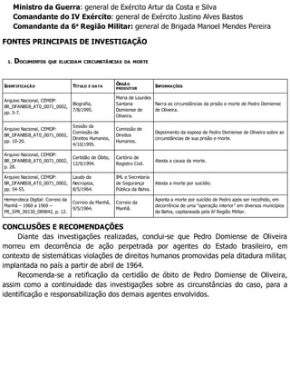 Ministro da Guerra: general de Exército Artur da Costa e Silva
Comandante do IV Exército: general de Exército Justino Alves Bastos
Comandante da 6a
Região Militar: general de Brigada Manoel Mendes Pereira
FONTES PRINCIPAIS DE INVESTIGAÇÃO
1. DOCUMENTOS QUE ELUCIDAM CIRCUNSTÂNCIAS DA MORTE
IDENTIFICAÇÃO TÍTULO E DATA
ÓRGÃO
PRODUTOR
INFORMAÇÕES
Arquivo Nacional, CEMDP:
BR_DFANBSB_AT0_0071_0002,
pp. 5-7.
Biografia,
7/8/1995.
Maria de Lourdes
Santana
Domiense de
Oliveira.
Narra as circunstâncias da prisão e morte de Pedro Domiense
de Oliveira.
Arquivo Nacional, CEMDP:
BR_DFANBSB_AT0_0071_0002,
pp. 10-20.
Sessão da
Comissão de
Direitos Humanos,
4/10/1995.
Comissão de
Direitos
Humanos.
Depoimento da esposa de Pedro Domiense de Oliveira sobre as
circunstâncias de sua prisão e morte.
Arquivo Nacional, CEMDP:
BR_DFANBSB_AT0_0071_0002,
p. 28.
Certidão de Óbito,
12/9/1994.
Cartório de
Registro Civil.
Atesta a causa da morte.
Arquivo Nacional, CEMDP:
BR_DFANBSB_AT0_0071_0002,
pp. 54-55.
Laudo da
Necropsia,
8/5/1964.
IML e Secretaria
de Segurança
Pública da Bahia.
Atesta a morte por suicídio.
Hemeroteca Digital: Correio da
Manhã – 1960 a 1969 –
PR_SPR_00130_089842, p. 12.
Correio da Manhã,
9/5/1964.
Correio da
Manhã.
Aponta a morte por suicídio de Pedro após ser recolhido, em
decorrência de uma “operação interior” em diversos municípios
da Bahia, capitaneada pela 6a
Região Militar.
CONCLUSÕES E RECOMENDAÇÕES
Diante das investigações realizadas, conclui-se que Pedro Domiense de Oliveira
morreu em decorrência de ação perpetrada por agentes do Estado brasileiro, em
contexto de sistemáticas violações de direitos humanos promovidas pela ditadura militar,
implantada no país a partir de abril de 1964.
Recomenda-se a retificação da certidão de óbito de Pedro Domiense de Oliveira,
assim como a continuidade das investigações sobre as circunstâncias do caso, para a
identificação e responsabilização dos demais agentes envolvidos.
 