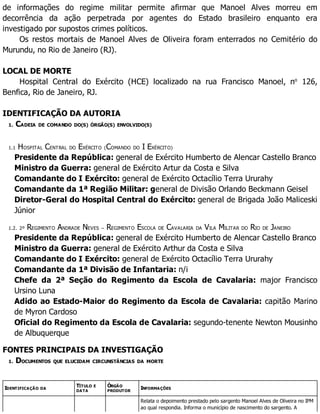 de informações do regime militar permite afirmar que Manoel Alves morreu em
decorrência da ação perpetrada por agentes do Estado brasileiro enquanto era
investigado por supostos crimes políticos.
Os restos mortais de Manoel Alves de Oliveira foram enterrados no Cemitério do
Murundu, no Rio de Janeiro (RJ).
LOCAL DE MORTE
Hospital Central do Exército (HCE) localizado na rua Francisco Manoel, no
126,
Benfica, Rio de Janeiro, RJ.
IDENTIFICAÇÃO DA AUTORIA
1. CADEIA DE COMANDO DO(S) ÓRGÃO(S) ENVOLVIDO(S)
1.1 HOSPITAL CENTRAL DO EXÉRCITO (COMANDO DO I EXÉRCITO)
Presidente da República: general de Exército Humberto de Alencar Castello Branco
Ministro da Guerra: general de Exército Artur da Costa e Silva
Comandante do I Exército: general de Exército Octacílio Terra Ururahy
Comandante da 1ª Região Militar: general de Divisão Orlando Beckmann Geisel
Diretor-Geral do Hospital Central do Exército: general de Brigada João Maliceski
Júnior
1.2. 2º REGIMENTO ANDRADE NEVES – REGIMENTO ESCOLA DE CAVALARIA DA VILA MILITAR DO RIO DE JANEIRO
Presidente da República: general de Exército Humberto de Alencar Castello Branco
Ministro da Guerra: general de Exército Arthur da Costa e Silva
Comandante do I Exército: general de Exército Octacílio Terra Ururahy
Comandante da 1ª Divisão de Infantaria: n/i
Chefe da 2ª Seção do Regimento da Escola de Cavalaria: major Francisco
Ursino Luna
Adido ao Estado-Maior do Regimento da Escola de Cavalaria: capitão Marino
de Myron Cardoso
Oficial do Regimento da Escola de Cavalaria: segundo-tenente Newton Mousinho
de Albuquerque
FONTES PRINCIPAIS DA INVESTIGAÇÃO
1. DOCUMENTOS QUE ELUCIDAM CIRCUNSTÂNCIAS DA MORTE
IDENTIFICAÇÃO DA
TÍTULO E
DATA
ÓRGÃO
PRODUTOR
INFORMAÇÕES
Relata o depoimento prestado pelo sargento Manoel Alves de Oliveira no IPM
ao qual respondia. Informa o município de nascimento do sargento. A
 
