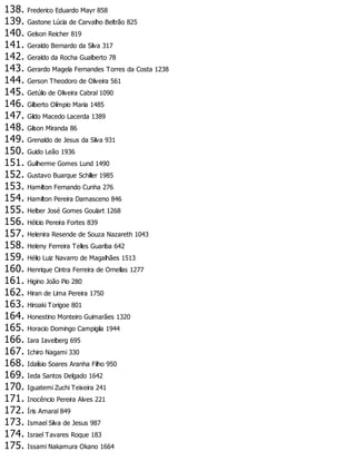 138. Frederico Eduardo Mayr 858
139. Gastone Lúcia de Carvalho Beltrão 825
140. Gelson Reicher 819
141. Geraldo Bernardo da Silva 317
142. Geraldo da Rocha Gualberto 78
143. Gerardo Magela Fernandes Torres da Costa 1238
144. Gerson Theodoro de Oliveira 561
145. Getúlio de Oliveira Cabral 1090
146. Gilberto Olímpio Maria 1485
147. Gildo Macedo Lacerda 1389
148. Gilson Miranda 86
149. Grenaldo de Jesus da Silva 931
150. Guido Leão 1936
151. Guilherme Gomes Lund 1490
152. Gustavo Buarque Schiller 1985
153. Hamilton Fernando Cunha 276
154. Hamilton Pereira Damasceno 846
155. Helber José Gomes Goulart 1268
156. Hélcio Pereira Fortes 839
157. Helenira Resende de Souza Nazareth 1043
158. Heleny Ferreira Telles Guariba 642
159. Hélio Luiz Navarro de Magalhães 1513
160. Henrique Cintra Ferreira de Ornellas 1277
161. Higino João Pio 280
162. Hiran de Lima Pereira 1750
163. Hiroaki Torigoe 801
164. Honestino Monteiro Guimarães 1320
165. Horacio Domingo Campiglia 1944
166. Iara Iavelberg 695
167. Ichiro Nagami 330
168. Idalísio Soares Aranha Filho 950
169. Ieda Santos Delgado 1642
170. Iguatemi Zuchi Teixeira 241
171. Inocêncio Pereira Alves 221
172. Íris Amaral 849
173. Ismael Silva de Jesus 987
174. Israel Tavares Roque 183
175. Issami Nakamura Okano 1664
 
