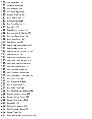 176. Itair José Veloso 1764
177. Iuri Xavier Pereira 960
178. Ivan Mota Dias 608
179. Ivan Rocha Aguiar 106
180. Izis Dias de Oliveira 831
181. Jaime Petit da Silva 1434
182. James Allen Luz 1212
183. Jana Moroni Barroso 1541
184. Jane Vanini 1733
185. Jarbas Pereira Marques 1134
186. Jayme Amorim de Miranda 1754
187. Jean Henri Raya Ribard 1408
188. Jeová Assis Gomes 807
189. João Alfredo Dias 170
190. João Antônio Santos Abi Eçab 260
191. João Barcellos Martins 135
192. João Batista Franco Drumond 1886
193. João Batista Rita 1452
194. João Bosco Penido Burnier 1870
195. João Carlos Cavalcanti Reis 1077
196. João Carlos Haas Sobrinho 1052
197. João de Carvalho Barros 120
198. João Domingos da Silva 335
199. João Gualberto Calatrone 1341
200. João Leonardo da Silva Rocha 1800
201. João Lucas Alves 284
202. João Massena Melo 1630
203. João Mendes Araújo 863
204. João Pedro Teixeira 33
205. João Roberto Borges de Souza 351
206. Joaquim Alencar de Seixas 543
207. Joaquim Câmara Ferreira 480
208. Joaquim Pires Cerveira 1458
209. Joaquinzão 1510
210. Joel José de Carvalho 1695
211. Joel Vasconcelos Santos 558
212. Joelson Crispim 426
213. Jonas José de Albuquerque Barros 109
 