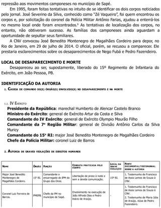 repressão aos movimentos camponeses no município de Sapé.
Em 1995, foram feitas tentativas no intuito de se identificar os dois corpos noticiados
pelo jornal. José Severino da Silva, conhecido como “Zé Vaqueiro”, foi quem encontrou os
corpos e, por solicitação do coronel da Polícia Militar Antônio Farias, ajudou a enterrá-los
no mesmo local onde foram encontrados.6
As tentativas de localização dos corpos, no
entanto, não obtiveram sucesso. As famílias dos camponeses ainda aguardam a
oportunidade de sepultar seus familiares.
A CNV convocou José Benedito Montenegro de Magalhães Cordeiro para depor, no
Rio de Janeiro, em 29 de julho de 2014. O oficial, porém, se recusou a comparecer. Ele
prestaria esclarecimentos sobre os desaparecimentos de Nego Fubá e Pedro Fazendeiro.
LOCAL DE DESAPARECIMENTO E MORTE
Desapareceu ao ser, supostamente, liberado do 15º Regimento de Infantaria do
Exército, em João Pessoa, PB.
IDENTIFICAÇÃO DA AUTORIA
1. CADEIA DE COMANDO DO(S) ÓRGÃO(S) ENVOLVIDO(S) NO DESAPARECIMENTO E NA MORTE
1.1. IV EXÉRCITO
Presidente da República: marechal Humberto de Alencar Castelo Branco
Ministro do Exército: general de Exército Artur da Costa e Silva
Comandante do IV Exército: general de Exército Olympio Mourão Filho
Comandante da 7a
Região Militar: general de Divisão Antônio Carlos da Silva
Muricy
Comandante do 15o
RI: major José Benedito Montenegro de Magalhães Cordeiro
Chefe da Polícia Militar: coronel Luiz de Barros
2. AUTORIA DE GRAVES VIOLAÇÕES DE DIREITOS HUMANOS
NOME ÓRGÃO FUNÇÃO
CONDUTA PRATICADA PELO
AGENTE
LOCAL DA
GRAVE
VIOLAÇÃO
FONTE
DOCUMENTAL/TESTEMUNHAL
SOBRE A AUTORIA
Major José Benedito
Montenegro de
Magalhães Cordeiro.
15o
RI.
Comandante e
encarregado do IPM do
Grupo dos Onze.
Libertação de preso à noite e
sem a devida comunicação.
15º RI.
1. Testemunho de Francisco
de Assis Lemos de Souza à
CNV.
Coronel Luiz Ferreira de
Barros.
PMEPB.
Chefe da PM no
município de Sapé.
Envolvimento na execução de
João Alfredo Dias e Pedro
Inácio de Araújo.
-
1. Testemunho de Francisco
de Assis Lemos de Souza à
CNV.
2. Testemunho de Maria Júlia
de Araújo, viúva de Pedro
Fazendeiro.
 