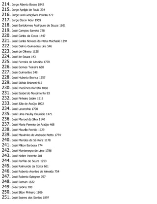 214. Jorge Alberto Basso 1842
215. Jorge Aprígio de Paula 234
216. Jorge Leal Gonçalves Pereira 477
217. Jorge Oscar Adur 1959
218. José Bartolomeu Rodrigues de Souza 1101
219. José Campos Barreto 728
220. José Carlos da Costa 1447
221. José Carlos Novaes da Mata Machado 1394
222. José Dalmo Guimarães Lins 546
223. José de Oliveira 1128
224. José de Souza 143
225. José Ferreira de Almeida 1770
226. José Gomes Teixeira 630
227. José Guimarães 248
228. José Huberto Bronca 1557
229. José Idésio Brianezi 415
230. José Inocêncio Barreto 1060
231. José Isabel do Nascimento 93
232. José Pinheiro Jobim 1918
233. José Júlio de Araújo 1002
234. José Lavecchia 1700
235. José Lima Piauhy Dourado 1475
236. José Manoel da Silva 1140
237. José Maria Ferreira de Araújo 468
238. José Maurílio Patrício 1729
239. José Maximino de Andrade Netto 1774
240. José Mendes de Sá Roriz 1178
241. José Milton Barbosa 774
242. José Montenegro de Lima 1786
243. José Nobre Parente 201
244. José Porfírio de Souza 1253
245. José Raimundo da Costa 661
246. José Roberto Arantes de Almeida 754
247. José Roberto Spiegner 397
248. José Roman 1622
249. José Sabino 200
250. José Silton Pinheiro 1106
251. José Soares dos Santos 1897
 