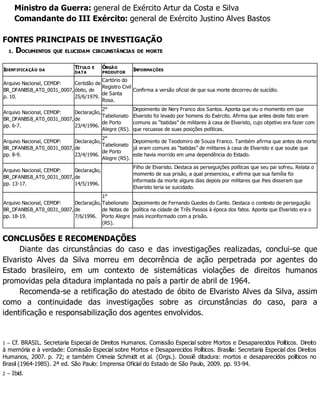 Ministro da Guerra: general de Exército Artur da Costa e Silva
Comandante do III Exército: general de Exército Justino Alves Bastos
FONTES PRINCIPAIS DE INVESTIGAÇÃO
1. DOCUMENTOS QUE ELUCIDAM CIRCUNSTÂNCIAS DE MORTE
IDENTIFICAÇÃO DA
TÍTULO E
DATA
ÓRGÃO
PRODUTOR
INFORMAÇÕES
Arquivo Nacional, CEMDP:
BR_DFANBSB_AT0_0031_0007,
p. 10.
Certidão de
óbito, de
25/6/1979.
Cartório do
Registro Civil
de Santa
Rosa.
Confirma a versão oficial de que sua morte decorreu de suicídio.
Arquivo Nacional, CEMDP:
BR_DFANBSB_AT0_0031_0007,
pp. 6-7.
Declaração,
de
23/4/1996.
2°
Tabelionato
de Porto
Alegre (RS).
Depoimento de Nery Franco dos Santos. Aponta que viu o momento em que
Elvaristo foi levado por homens do Exército. Afirma que antes deste fato eram
comuns as “batidas” de militares à casa de Elvaristo, cujo objetivo era fazer com
que recuasse de suas posições políticas.
Arquivo Nacional, CEMDP:
BR_DFANBSB_AT0_0031_0007,
pp. 8-9.
Declaração,
de
23/4/1996.
2°
Tabelionato
de Porto
Alegre (RS).
Depoimento de Teodomiro de Souza Franco. Também afirma que antes da morte
já eram comuns as “batidas” de militares à casa de Elvaristo e que soube que
este havia morrido em uma dependência do Estado.
Arquivo Nacional, CEMDP:
BR_DFANBSB_AT0_0031_0007,
pp. 13-17.
Declaração,
de
14/5/1996.
Filho de Elvaristo. Destaca as perseguições políticas que seu pai sofreu. Relata o
momento de sua prisão, a qual presenciou, e afirma que sua família foi
informada da morte alguns dias depois por militares que lhes disseram que
Elvaristo teria se suicidado.
Arquivo Nacional, CEMDP:
BR_DFANBSB_AT0_0031_0007,
pp. 18-19.
Declaração,
de
7/6/1996.
1°
Tabelionato
de Notas de
Porto Alegre
(RS).
Depoimento de Fernando Guedes do Canto. Destaca o contexto de perseguição
política na cidade de Três Passos à época dos fatos. Aponta que Elvaristo era o
mais inconformado com a prisão.
CONCLUSÕES E RECOMENDAÇÕES
Diante das circunstâncias do caso e das investigações realizadas, conclui-se que
Elvaristo Alves da Silva morreu em decorrência de ação perpetrada por agentes do
Estado brasileiro, em um contexto de sistemáticas violações de direitos humanos
promovidas pela ditadura implantada no país a partir de abril de 1964.
Recomenda-se a retificação do atestado de óbito de Elvaristo Alves da Silva, assim
como a continuidade das investigações sobre as circunstâncias do caso, para a
identificação e responsabilização dos agentes envolvidos.
1 – Cf. BRASIL. Secretaria Especial de Direitos Humanos. Comissão Especial sobre Mortos e Desaparecidos Políticos. Direito
à memória e à verdade: Comissão Especial sobre Mortos e Desaparecidos Políticos. Brasília: Secretaria Especial dos Direitos
Humanos, 2007. p. 72; e também Crimeia Schmidt et al. (Orgs.). Dossiê ditadura: mortos e desaparecidos políticos no
Brasil (1964-1985). 2ª ed. São Paulo: Imprensa Oficial do Estado de São Paulo, 2009. pp. 93-94.
2 – Ibid.
 