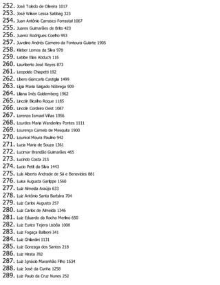 252. José Toledo de Oliveira 1017
253. José Wilson Lessa Sabbag 323
254. Juan Antônio Carrasco Forrastal 1067
255. Juares Guimarães de Brito 423
256. Juarez Rodrigues Coelho 993
257. Juvelino Andrés Carneiro da Fontoura Gularte 1905
258. Kleber Lemos da Silva 978
259. Labibe Elias Abduch 116
260. Lauriberto José Reyes 873
261. Leopoldo Chiapetti 192
262. Líbero Giancarlo Castiglia 1499
263. Lígia Maria Salgado Nóbrega 909
264. Liliana Inés Goldemberg 1962
265. Lincoln Bicalho Roque 1185
266. Lincoln Cordeiro Oest 1087
267. Lorenzo Ismael Viñas 1956
268. Lourdes Maria Wanderley Pontes 1111
269. Lourenço Camelo de Mesquita 1900
270. Lourival Moura Paulino 942
271. Lucia Maria de Souza 1361
272. Lucimar Brandão Guimarães 465
273. Lucindo Costa 215
274. Lucio Petit da Silva 1443
275. Luís Alberto Andrade de Sá e Benevides 881
276. Luisa Augusta Garlippe 1560
277. Luiz Almeida Araújo 633
278. Luiz Antônio Santa Barbára 704
279. Luiz Carlos Augusto 257
280. Luiz Carlos de Almeida 1346
281. Luiz Eduardo da Rocha Merlino 650
282. Luiz Eurico Tejera Lisbôa 1008
283. Luiz Fogaça Balboni 341
284. Luiz Ghilardini 1131
285. Luiz Gonzaga dos Santos 218
286. Luiz Hirata 782
287. Luiz Ignácio Maranhão Filho 1634
288. Luiz José da Cunha 1258
289. Luiz Paulo da Cruz Nunes 252
 