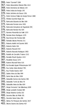 366. Pedro “Carretel” 1584
367. Pedro Alexandrino Oliveira Filho 1612
368. Pedro Domiense de Oliveira 154
369. Pedro Inácio de Araújo 178
370. Pedro Jerônimo de Souza 1781
371. Pedro Ventura Felipe de Araújo Pomar 1880
372. Péricles Gusmão Regis 161
373. Raimundo Eduardo da Silva 509
374. Raimundo Ferreira Lima 1953
375. Raimundo Gonçalves de Figueiredo 595
376. Raimundo Nonato Paz 529
377. Ramires Maranhão do Valle 1373
378. Ranúsia Alves Rodrigues 1379
379. Raul Amaro Nin Ferreira 668
380. Reinaldo Silveira Pimenta 311
381. Roberto Adolfo Val Cazorla 1893
382. Roberto Cietto 326
383. Roberto Macarini 419
384. Roberto Rascado Rodriguez 1903
385. Rodolfo de Carvalho Troiano 1313
386. Ronaldo Mouth Queiroz 1215
387. Rosalindo Sousa 1272
388. Rubens Beyrodt Paiva 519
389. Rui Osvaldo Aguiar Pfútzenreuter 927
390. Ruy Carlos Vieira Berbert 795
391. Ruy Frasão Soares 1667
392. Sabino Alves da Silva 999
393. Santo Dias da Silva 1938
394. Sebastião Gomes dos Santos 306
395. Sebastião Tomé da Silva 70
396. Sebastião Vieira da Silva 829
397. Sérgio Fernando Tula Silberberg 1830
398. Sérgio Landulfo Furtado 984
399. Sérgio Roberto Corrêa 332
400. Severino Elias de Mello 195
401. Severino Viana Colou 296
402. Sidney Fix Marques dos Santos 1817
403. Silvano Soares dos Santos 457
 