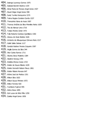 404. Solange Lourenço Gomes 1975
405. Soledad Barrett Viedma 1154
406. Sônia Maria de Moraes Angel Jones 1427
407. Stuart Edgar Angel Jones 598
408. Suely Yumiko Kanayama 1574
409. Telma Regina Cordeiro Corrêa 1537
410. Therezinha Viana de Assis 1907
411. Thomaz Antônio da Silva Meirelles Netto 1659
412. Tito de Alencar Lima 1716
413. Tobias Pereira Júnior 1471
414. Túlio Roberto Cardoso Quintiliano 1302
415. Uirassu de Assis Batista 1626
416. Umberto de Albuquerque Câmara Neto 1317
417. Valdir Salles Saboia 1117
418. Vandick Reidner Pereira Coqueiro 1587
419. Virgílio Gomes da Silva 344
420. Vitor Carlos Ramos 1711
421. Vitorino Alves Moitinho 1384
422. Vladimir Herzog 1794
423. Walkíria Afonso Costa 1723
424. Walter de Souza Ribeiro 1639
425. Walter Kenneth Nelson Fleury 1861
426. Walter Ribeiro Novaes 647
427. Wânio José de Mattos 1351
428. Wilson Silva 1653
429. Wilson Souza Pinheiro 1972
430. Wilton Ferreira 920
431. Yoshitane Fujimori 495
432. Zelmo Bosa 1895
433. Zoé Lucas de Brito Filho 1250
434. Zuleika Angel Jones 1836
 