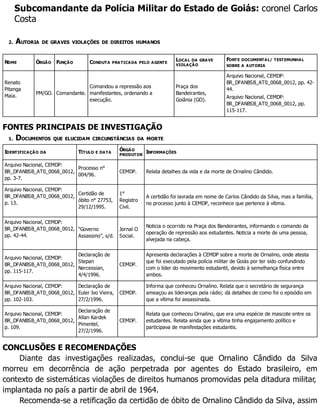 Subcomandante da Polícia Militar do Estado de Goiás: coronel Carlos
Costa
2. AUTORIA DE GRAVES VIOLAÇÕES DE DIREITOS HUMANOS
NOME ÓRGÃO FUNÇÃO CONDUTA PRATICADA PELO AGENTE
LOCAL DA GRAVE
VIOLAÇÃO
FONTE DOCUMENTAL/ TESTEMUNHAL
SOBRE A AUTORIA
Renato
Pitanga
Maia.
PM/GO. Comandante.
Comandou a repressão aos
manifestantes, ordenando a
execução.
Praça dos
Bandeirantes,
Goiânia (GO).
Arquivo Nacional, CEMDP:
BR_DFANBSB_AT0_0068_0012, pp. 42-
44.
Arquivo Nacional, CEMDP:
BR_DFANBSB_AT0_0068_0012, pp.
115-117.
FONTES PRINCIPAIS DE INVESTIGAÇÃO
1. DOCUMENTOS QUE ELUCIDAM CIRCUNSTÂNCIAS DA MORTE
IDENTIFICAÇÃO DA TÍTULO E DATA
ÓRGÃO
PRODUTOR
INFORMAÇÕES
Arquivo Nacional, CEMDP:
BR_DFANBSB_AT0_0068_0012,
pp. 3-7.
Processo n°
004/96.
CEMDP. Relata detalhes da vida e da morte de Ornalino Cândido.
Arquivo Nacional, CEMDP:
BR_DFANBSB_AT0_0068_0012,
p. 13.
Certidão de
óbito n° 27753,
29/12/1995.
1°
Registro
Civil.
A certidão foi lavrada em nome de Carlos Cândido da Silva, mas a família,
no processo junto à CEMDP, reconhece que pertence à vítima.
Arquivo Nacional, CEMDP:
BR_DFANBSB_AT0_0068_0012,
pp. 42-44.
“Governo
Assassino”, s/d.
Jornal O
Social.
Noticia o ocorrido na Praça dos Bandeirantes, informando o comando da
operação de repressão aos estudantes. Noticia a morte de uma pessoa,
alvejada na cabeça.
Arquivo Nacional, CEMDP:
BR_DFANBSB_AT0_0068_0012,
pp. 115-117.
Declaração de
Stepan
Nercessian,
4/4/1996.
CEMDP.
Apresenta declarações à CEMDP sobre a morte de Ornalino, onde atesta
que foi executado pela polícia militar de Goiás por ter sido confundindo
com o líder do movimento estudantil, devido à semelhança física entre
ambos.
Arquivo Nacional, CEMDP:
BR_DFANBSB_AT0_0068_0012,
pp. 102-103.
Declaração de
Euler Ivo Vieira,
27/2/1996.
CEMDP.
Informa que conheceu Ornalino. Relata que o secretário de segurança
ameaçou as lideranças pela rádio; dá detalhes de como foi o episódio em
que a vítima foi assassinada.
Arquivo Nacional, CEMDP:
BR_DFANBSB_AT0_0068_0012,
p. 109.
Declaração de
Allan Kardek
Pimentel,
27/2/1996.
CEMDP.
Relata que conheceu Ornalino, que era uma espécie de mascote entre os
estudantes. Relata ainda que a vítima tinha engajamento político e
participava de manifestações estudantis.
CONCLUSÕES E RECOMENDAÇÕES
Diante das investigações realizadas, conclui-se que Ornalino Cândido da Silva
morreu em decorrência de ação perpetrada por agentes do Estado brasileiro, em
contexto de sistemáticas violações de direitos humanos promovidas pela ditadura militar,
implantada no país a partir de abril de 1964.
Recomenda-se a retificação da certidão de óbito de Ornalino Cândido da Silva, assim
 