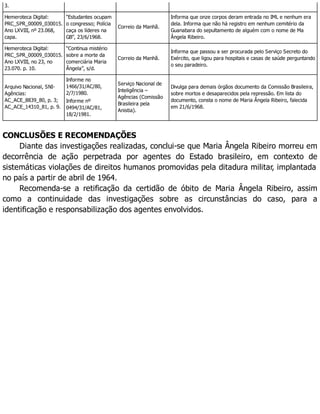 3.
Hemeroteca Digital:
PRC_SPR_00009_030015.
Ano LXVIII, nº 23.068,
capa.
“Estudantes ocupam
o congresso; Polícia
caça os líderes na
GB”, 23/6/1968.
Correio da Manhã.
Informa que onze corpos deram entrada no IML e nenhum era
dela. Informa que não há registro em nenhum cemitério da
Guanabara do sepultamento de alguém com o nome de Ma
Ângela Ribeiro.
Hemeroteca Digital:
PRC_SPR_00009_030015.
Ano LXVIII, no 23, no
23.070. p. 10.
“Continua mistério
sobre a morte da
comerciária Maria
Ângela”, s/d.
Correio da Manhã.
Informa que passou a ser procurada pelo Serviço Secreto do
Exército, que ligou para hospitais e casas de saúde perguntando
o seu paradeiro.
Arquivo Nacional, SNI-
Agências:
AC_ACE_8839_80, p. 3;
AC_ACE_14310_81, p. 9.
Informe no
1466/31/AC/80,
2/7/1980.
Informe nº
0494/31/AC/81,
18/2/1981.
Serviço Nacional de
Inteligência –
Agências (Comissão
Brasileira pela
Anistia).
Divulga para demais órgãos documento da Comissão Brasileira,
sobre mortos e desaparecidos pela repressão. Em lista do
documento, consta o nome de Maria Ângela Ribeiro, falecida
em 21/6/1968.
CONCLUSÕES E RECOMENDAÇÕES
Diante das investigações realizadas, conclui-se que Maria Ângela Ribeiro morreu em
decorrência de ação perpetrada por agentes do Estado brasileiro, em contexto de
sistemáticas violações de direitos humanos promovidas pela ditadura militar, implantada
no país a partir de abril de 1964.
Recomenda-se a retificação da certidão de óbito de Maria Ângela Ribeiro, assim
como a continuidade das investigações sobre as circunstâncias do caso, para a
identificação e responsabilização dos agentes envolvidos.
 