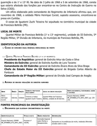 guarnição e do 1o
e 13o
RI. Na data de 3 julho de 1968 a 5 de setembro de 1968, consta
que estaria afastado das funções por encontrar-se no Centro de Instrução de Guerra na
Selva (CIGS).
Um ofício elaborado pelo comandante do Regimento de Infantaria afirmou que, em
novembro de 1968, o soldado Mário Henrique Curzel, suposto assassino, encontrava-se
preso em Curitiba.
O corpo de Iguatemi Zuchi Teixeira foi sepultado no cemitério municipal da cidade
de Francisco Beltrão (PR).
LOCAL DE MORTE
Quartel Militar de Francisco Beltrão (1o
e 13o
regimento), unidade do III Exército, 5ª
Região Militar, 5ª Divisão de Infantaria, no município de Francisco Beltrão, PR.
IDENTIFICAÇÃO DA AUTORIA
1. CADEIA DE COMANDO DO(S) ÓRGÃO(S) ENVOLVIDO(S) NA MORTE
1.1. QUARTEL MILITAR DE FRANCISCO BELTRÃO (1º A 13º REGIMENTO)
Presidente da República: general de Exército Artur da Costa e Silva
Ministro do Exército: general de Exército Aurélio de Lyra Tavares
Comandante do III Exército: general de Exército Álvaro Alves da Silva Braga
Chefe de Estado Maior do III Exército: general de Brigada Carlos Alberto da
Fontoura
Comandante da 5ª Região Militar: general de Divisão José Campos de Aragão
2. AUTORIA DE GRAVES VIOLAÇÕES DE DIREITOS HUMANOS
NOME ÓRGÃO FUNÇÃO
CONDUTA PRATICADA
PELO AGENTE
LOCAL DA GRAVE VIOLAÇÃO
FONTE DOCUMENTAL/TESTEMUNHAL SOBRE
A AUTORIA
Mário
Henrique
Curzel.
Exército. Soldado.
Torturou e matou
Iguatemi Zuchi Teixeira.
Quartel Militar de Francisco
Beltrão, unidade do III Exército.
Arquivo Nacional, CEMDP:
BR_DFANBSB_AT0_0041_0007, pp. 139-
142.
FONTES PRINCIPAIS DA INVESTIGAÇÃO
1. DOCUMENTOS QUE ELUCIDAM CIRCUNSTÂNCIAS DA MORTE
IDENTIFICAÇÃO DA TÍTULO E DATA ÓRGÃO PRODUTOR INFORMAÇÕES
Arquivo Nacional, CEMDP:
BR_DFANBSB_AT0_0041_0007,
Processo no
318/96,
Comissão Especial
sobre Mortos e
Desaparecidos
Apresenta as circunstâncias da morte, relatando diferentes
versões sobre o caso.
 