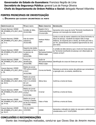 Governador do Estado da Guanabara: Francisco Negrão de Lima
Secretário de Segurança Pública: general Luis de França Oliveira
Chefe do Departamento de Ordem Política e Social: delegado Manoel Villarinho
FONTES PRINCIPAIS DE INVESTIGAÇÃO
1. DOCUMENTOS QUE ELUCIDAM CIRCUNSTÂNCIAS DA MORTE
IDENTIFICAÇÃO DA TÍTULO E DATA ÓRGÃO PRODUTOR INFORMAÇÕES
Arquivo Nacional, CEMDP:
BR_DFANBSB_AT0_0027_0010,
p. 16.
Certidão de óbito,
23/10/1968.
Registro Civil e
Tabelionato/Oitava
Circunscrição.
Apresenta como causa da morte “ferimento transfixante do
pescoço com laceração da medula cervical”.
Arquivo Nacional, CEMDP:
BR_DFANBSB_AT0_0027_0011,
pp. 9-11.
Auto de exame
cadavérico,
24/10/1968.
Instituto Médico-
Legal.
Consta no auto de exame cadavérico de Cloves ferimento na
altura do pescoço, resultante de disparo feito à longa
distância, da esquerda para a direita, de frente para trás e,
por fim, apresentando uma trajetória ligeiramente de cima
para baixo.
Arquivo Nacional, CEMDP:
BR_DFANBSB_AT0_0027_0011,
pp. 12-13.
Esquema das lesões
localizadas na face e
no pescoço do
cadáver,
24/10/1968.
Seção de
Necropsias/Instituto
Médico-Legal.
A certidão de óbito declarou que a morte de Cloves decorreu
de “ferimento transfixante do pescoço com dilaceração da
medula cervical”.
Arquivo Nacional, CEMDP:
BR_DFANBSB_AT0_0027_0011,
p. 14.
Termo de
identificação,
24/10/1968.
Seção de
Necropsias/Instituto
Médico Legal.
Identificação do corpo de Cloves por seu pai.
Arquivo Nacional, CEMDP:
BR_DFANBSB_AT0_0027_0010,
p. 39.
Matéria de jornal:
“PM sufoca protesto
a tiros”,
24/10/1968.
Correio da Manhã.
Menciona os primeiros nomes dos policiais que comandaram
a operação sem, no entanto, identificá-los.
Arquivo Nacional, CEMDP:
BR_DFANBSB_AT0_0027_0010,
pp. 40-41.
Matéria de jornal:
“Repressão matou
mais 2 no protesto
de rua”,
24/10/1968.
Última Hora Confirma a morte de Cloves.
Arquivo Nacional, CEMDP:
BR_DFANBSB_AT0_0027_0010,
p. 42.
Matéria de jornal:
“Luta faz mais dois
mortos”,
24/10/1968.
O Jornal Confirma a morte de Cloves.
Arquivo Nacional, CEMDP:
BR_DFANBSB_AT0_0027_0010,
pp. 47-56.
Matéria de jornal:
“Começa a batalha
do Dia do Protesto”,
7/11/1968.
Fatos e Fotos Confirma a morte de Cloves.
Arquivo Nacional, CEMDP:
BR_DFANBSB_AT0_0027_0011,
pp. 46-47.
Voto do relator,
13/9/2004. CEMDP.
Apresenta a indicação do relator do caso para o deferimento
considerando a Lei no
10.875/2004.
CONCLUSÕES E RECOMENDAÇÕES
Diante das investigações realizadas, conclui-se que Cloves Dias de Amorim morreu
 