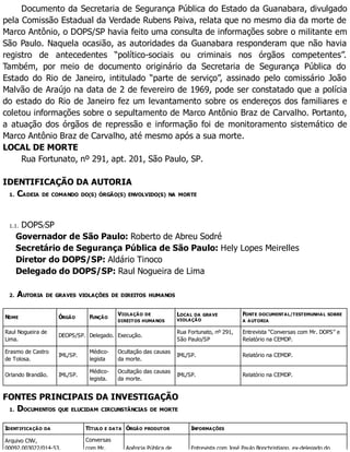Documento da Secretaria de Segurança Pública do Estado da Guanabara, divulgado
pela Comissão Estadual da Verdade Rubens Paiva, relata que no mesmo dia da morte de
Marco Antônio, o DOPS/SP havia feito uma consulta de informações sobre o militante em
São Paulo. Naquela ocasião, as autoridades da Guanabara responderam que não havia
registro de antecedentes “político-sociais ou criminais nos órgãos competentes”.
Também, por meio de documento originário da Secretaria de Segurança Pública do
Estado do Rio de Janeiro, intitulado “parte de serviço”, assinado pelo comissário João
Malvão de Araújo na data de 2 de fevereiro de 1969, pode ser constatado que a polícia
do estado do Rio de Janeiro fez um levantamento sobre os endereços dos familiares e
coletou informações sobre o sepultamento de Marco Antônio Braz de Carvalho. Portanto,
a atuação dos órgãos de repressão e informação foi de monitoramento sistemático de
Marco Antônio Braz de Carvalho, até mesmo após a sua morte.
LOCAL DE MORTE
Rua Fortunato, nº 291, apt. 201, São Paulo, SP.
IDENTIFICAÇÃO DA AUTORIA
1. CADEIA DE COMANDO DO(S) ÓRGÃO(S) ENVOLVIDO(S) NA MORTE
1.1. DOPS/SP
Governador de São Paulo: Roberto de Abreu Sodré
Secretário de Segurança Pública de São Paulo: Hely Lopes Meirelles
Diretor do DOPS/SP: Aldário Tinoco
Delegado do DOPS/SP: Raul Nogueira de Lima
2. AUTORIA DE GRAVES VIOLAÇÕES DE DIREITOS HUMANOS
NOME ÓRGÃO FUNÇÃO
VIOLAÇÃO DE
DIREITOS HUMANOS
LOCAL DA GRAVE
VIOLAÇÃO
FONTE DOCUMENTAL/TESTEMUNHAL SOBRE
A AUTORIA
Raul Nogueira de
Lima.
DEOPS/SP. Delegado. Execução.
Rua Fortunato, nº 291,
São Paulo/SP
Entrevista “Conversas com Mr. DOPS” e
Relatório na CEMDP.
Erasmo de Castro
de Tolosa.
IML/SP.
Médico-
legista
Ocultação das causas
da morte.
IML/SP. Relatório na CEMDP.
Orlando Brandão. IML/SP.
Médico-
legista.
Ocultação das causas
da morte.
IML/SP. Relatório na CEMDP.
FONTES PRINCIPAIS DA INVESTIGAÇÃO
1. DOCUMENTOS QUE ELUCIDAM CIRCUNSTÂNCIAS DE MORTE
IDENTIFICAÇÃO DA TÍTULO E DATA ÓRGÃO PRODUTOR INFORMAÇÕES
Arquivo CNV,
00092.003022/014-53.
Conversas
com Mr. Agência Pública de Entrevista com José Paulo Bonchristiano, ex-delegado do
 