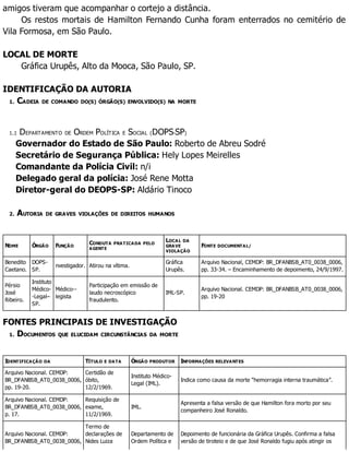 amigos tiveram que acompanhar o cortejo a distância.
Os restos mortais de Hamilton Fernando Cunha foram enterrados no cemitério de
Vila Formosa, em São Paulo.
LOCAL DE MORTE
Gráfica Urupês, Alto da Mooca, São Paulo, SP.
IDENTIFICAÇÃO DA AUTORIA
1. CADEIA DE COMANDO DO(S) ÓRGÃO(S) ENVOLVIDO(S) NA MORTE
1.1 DEPARTAMENTO DE ORDEM POLÍTICA E SOCIAL (DOPS-SP)
Governador do Estado de São Paulo: Roberto de Abreu Sodré
Secretário de Segurança Pública: Hely Lopes Meirelles
Comandante da Polícia Civil: n/i
Delegado geral da polícia: José Rene Motta
Diretor-geral do DEOPS-SP: Aldário Tinoco
2. AUTORIA DE GRAVES VIOLAÇÕES DE DIREITOS HUMANOS
NOME ÓRGÃO FUNÇÃO
CONDUTA PRATICADA PELO
AGENTE
LOCAL DA
GRAVE
VIOLAÇÃO
FONTE DOCUMENTAL/
Benedito
Caetano.
DOPS-
SP.
nvestigador. Atirou na vítima.
Gráfica
Urupês.
Arquivo Nacional, CEMDP: BR_DFANBSB_AT0_0038_0006,
pp. 33-34. – Encaminhamento de depoimento, 24/9/1997.
Pérsio
José
Ribeiro.
Instituto
Médico-
-Legal–
SP.
Médico--
legista
Participação em emissão de
laudo necroscópico
fraudulento.
IML-SP.
Arquivo Nacional. CEMDP: BR_DFANBSB_AT0_0038_0006,
pp. 19-20
FONTES PRINCIPAIS DE INVESTIGAÇÃO
1. DOCUMENTOS QUE ELUCIDAM CIRCUNSTÂNCIAS DA MORTE
IDENTIFICAÇÃO DA TÍTULO E DATA ÓRGÃO PRODUTOR INFORMAÇÕES RELEVANTES
Arquivo Nacional. CEMDP:
BR_DFANBSB_AT0_0038_0006,
pp. 19-20.
Certidão de
óbito,
12/2/1969.
Instituto Médico-
Legal (IML).
Indica como causa da morte “hemorragia interna traumática”.
Arquivo Nacional. CEMDP:
BR_DFANBSB_AT0_0038_0006,
p. 17.
Requisição de
exame,
11/2/1969.
IML.
Apresenta a falsa versão de que Hamilton fora morto por seu
companheiro José Ronaldo.
Arquivo Nacional. CEMDP:
BR_DFANBSB_AT0_0038_0006,
Termo de
declarações de
Nides Luiza
Departamento de
Ordem Política e
Depoimento de funcionária da Gráfica Urupês. Confirma a falsa
versão de tiroteio e de que José Ronaldo fugiu após atingir os
 